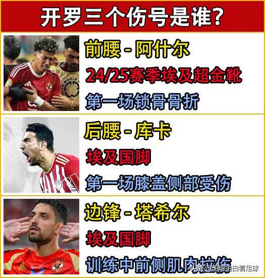 包含帕尔梅拉斯核心球员体能管理，世俱杯冲刺关键因素的词条
