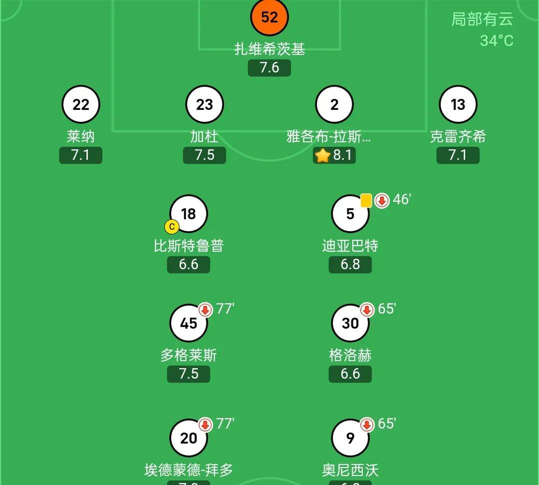 亚洲足球全军覆没！利雅得新月1-2遭绝杀，世俱杯独苗出局